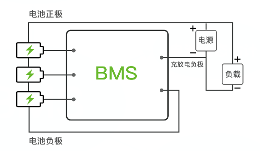 BMS电池治理系统的系统架构与BMS电路板洗濯剂